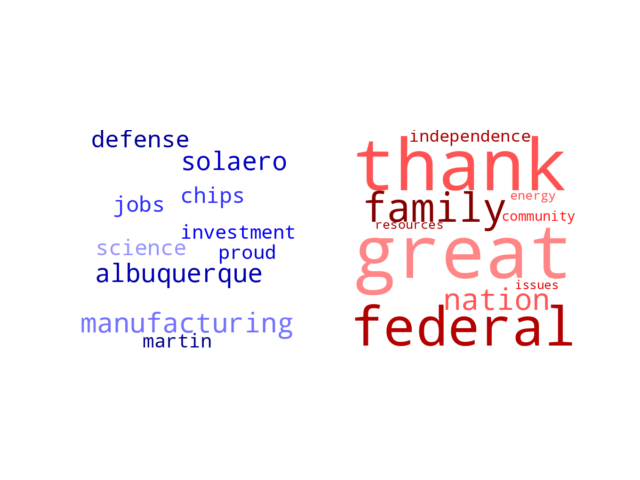 Wordcloud from Monday July 8, 2024.